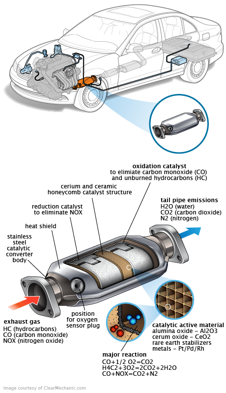 See C3139 repair manual